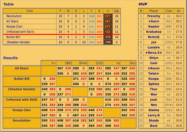 División 13 / Tabla de Posiciones Jornada No.9 T