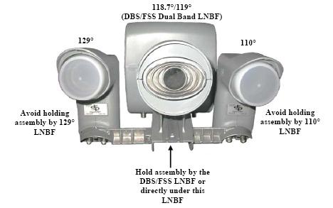 The Plus LNB assembly should be held by the center, not by the outer LNBs or brackets.